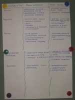 Результаты диалога. Круглый стол. Школа дружбы народов, 01.2011